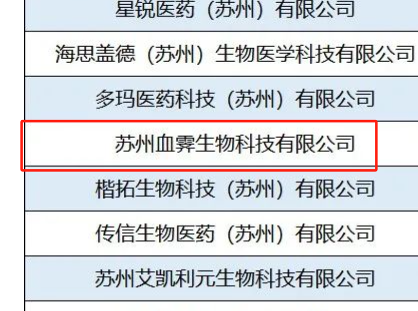 喜讯丨血霁生物荣登“2024年度中国潜在独角兽企业”榜单