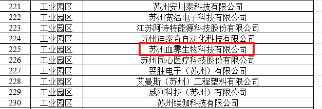 喜讯丨血霁生物荣登苏州市第二十八批市级企业技术中心认定名单